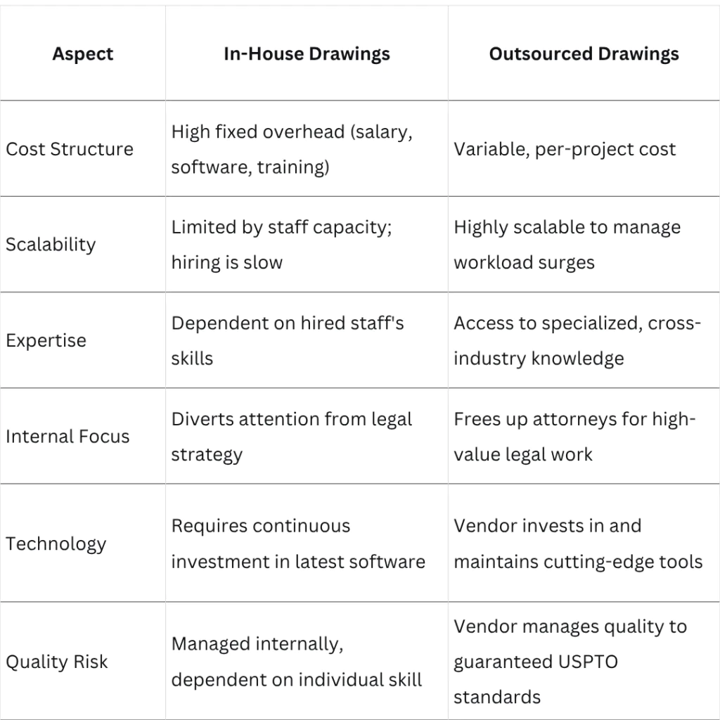 In-House vs. Outsourced Drawings